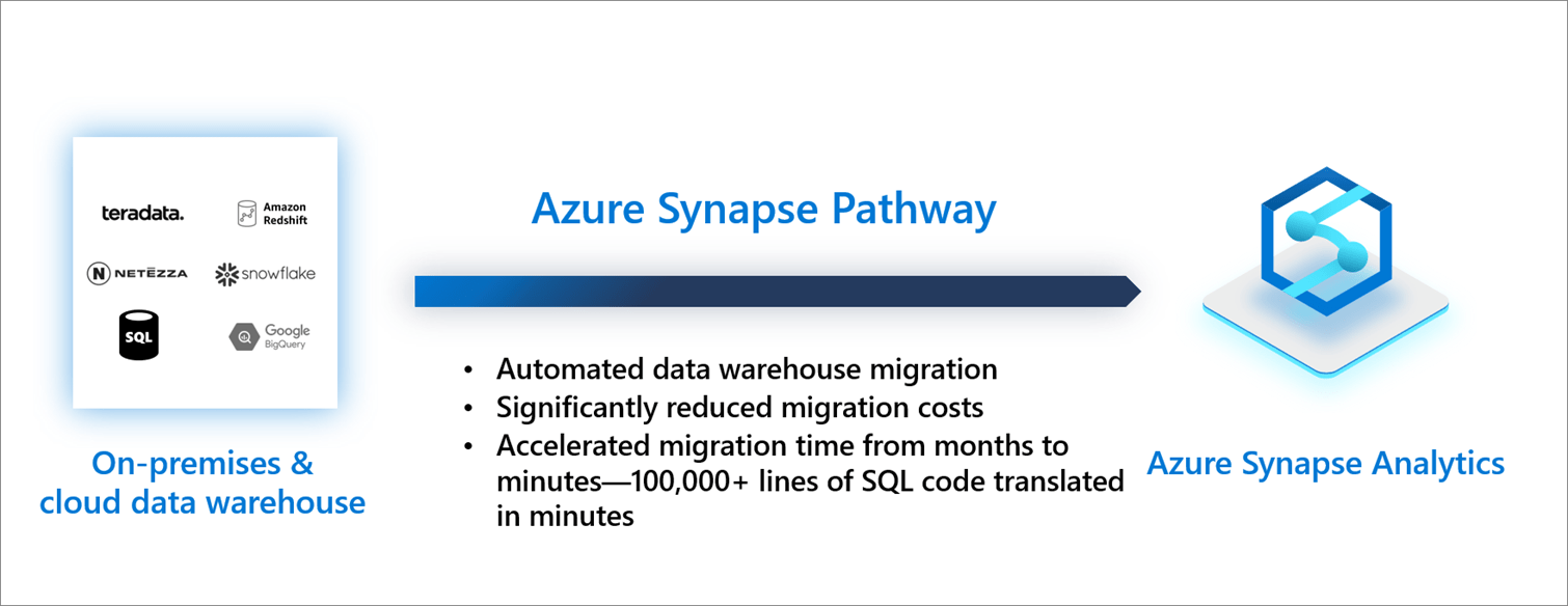 Azure Synapse Pathway Graphic