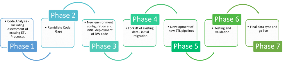 Azure Synapse Guided Pathway - Covenant Technology Partners