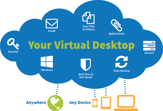 Azure Windows Virtual Desktop