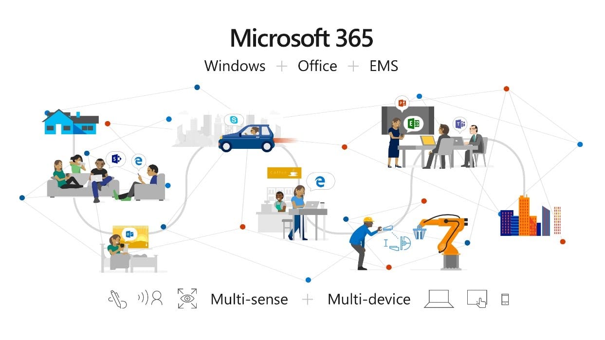 Microsoft 365- Windows Office and EMS