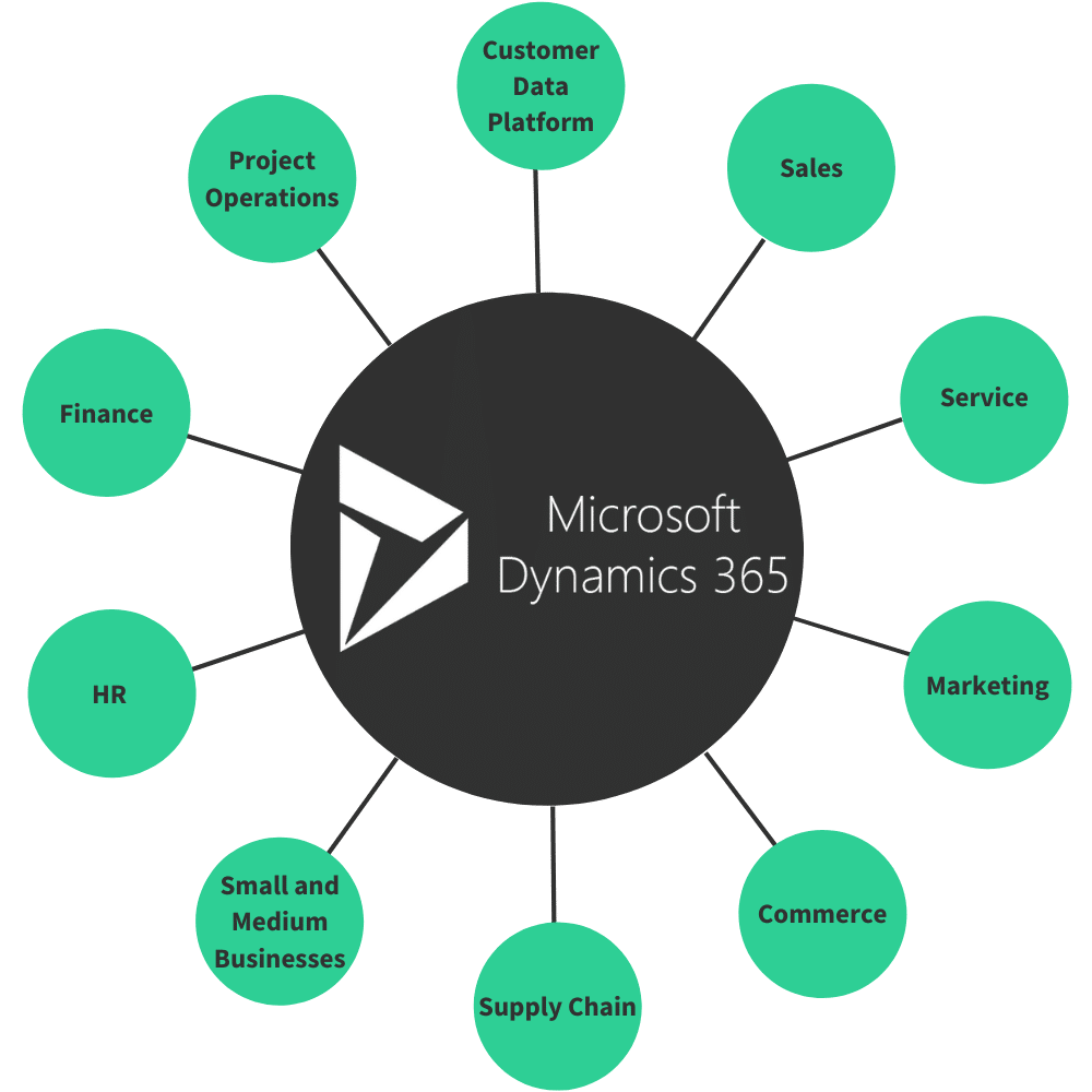 Dynamics 365 Image