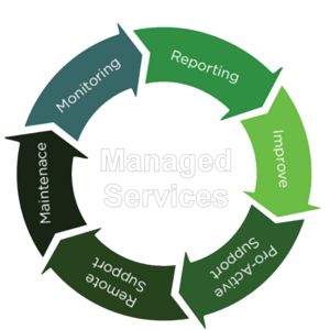 Managed Services Image 1