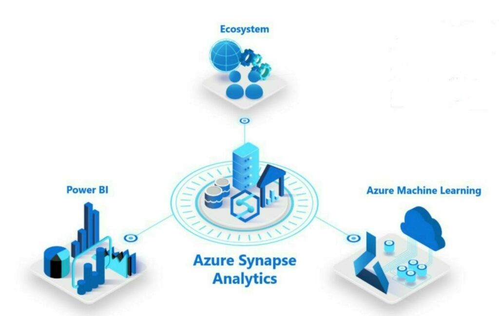 Azure Synapse Analytics November Featured Image
