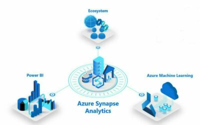 Azure Synapse Analytics November 2022 Updates