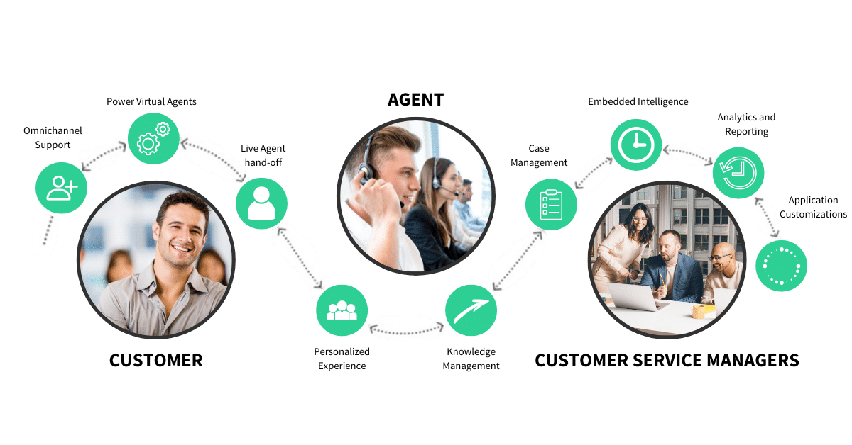 Customer Service Page Graphic Image 