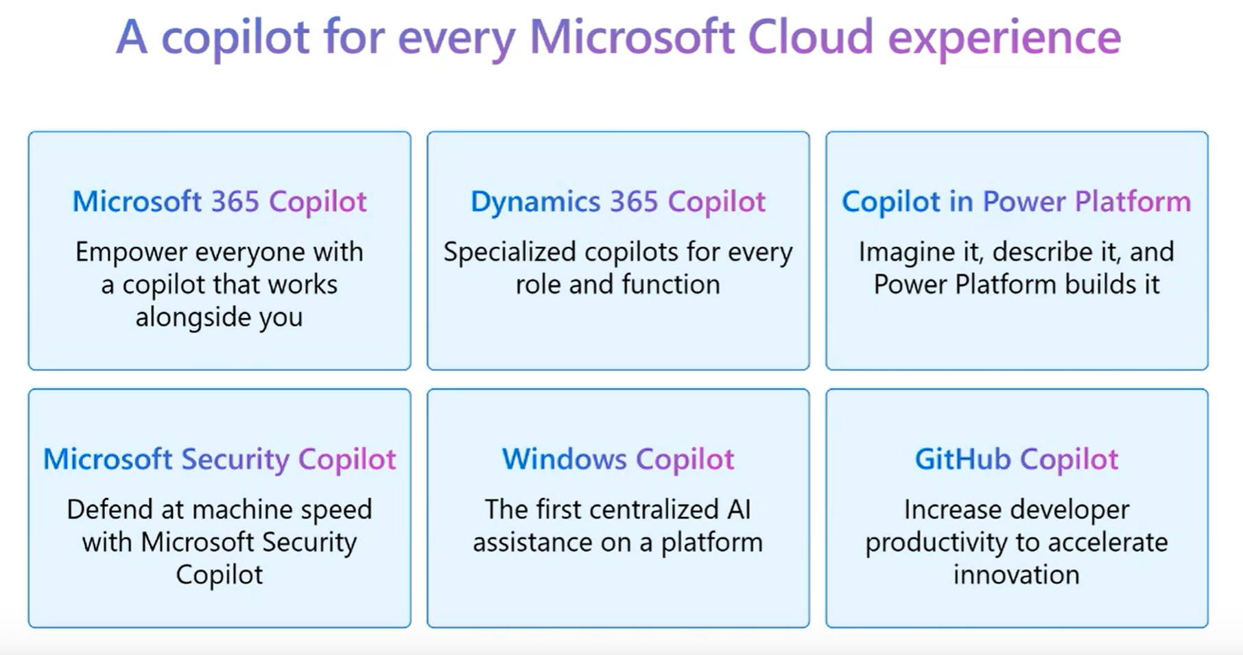 A copilot for every Microsoft Cloud experience Graph