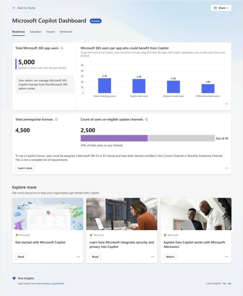 Microsoft Copilot Dashboard