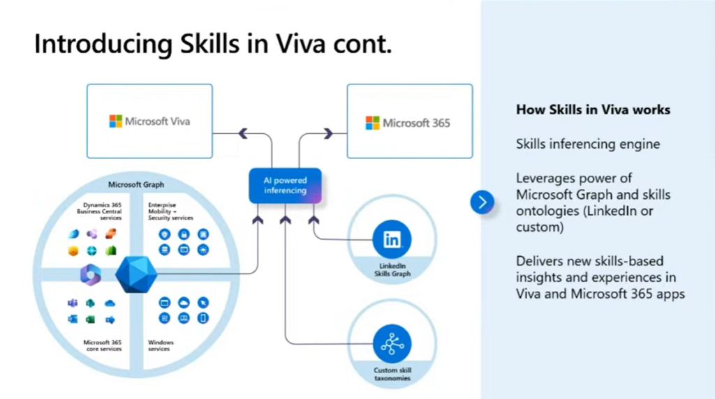 Viva Skills Integration