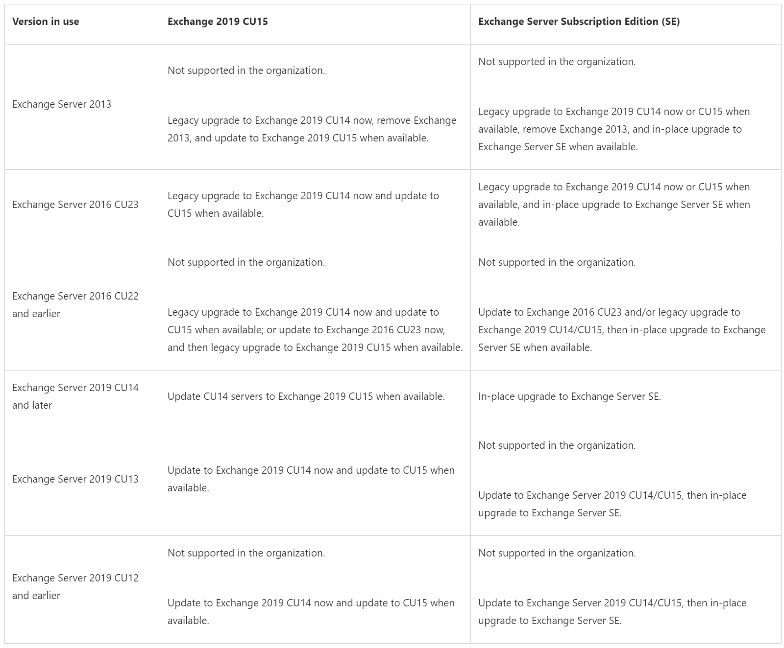 Exchange Server Roadmap